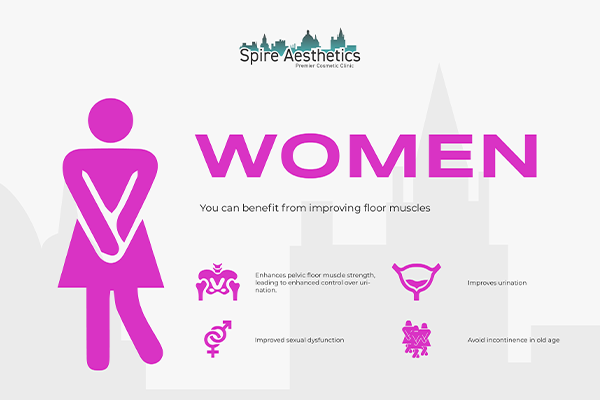 Image of Ems urge incontinence treatment Kirkby in Ashfield benefits