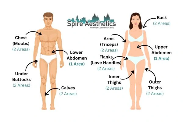 Cryolipolysis Prices Kirkby in Ashfield